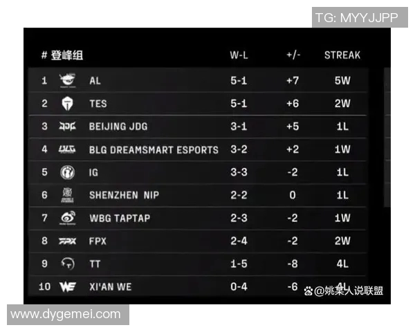 全球总决赛积分榜更新V5战队以95分稳居第一名引发关注