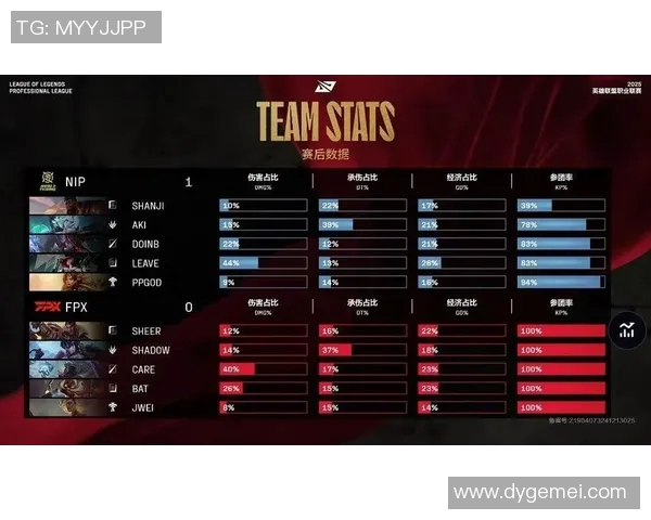 赛后分析TES与FPX在S15英雄联盟比赛中的表现与状态对比 赛后分析TES与FPX在S15英雄联盟比赛中的表现与状态对比