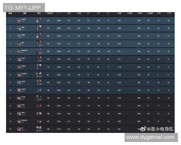 电竞数据英雄联盟耐力排行榜揭晓EDG战队荣登第三名展现强大实力