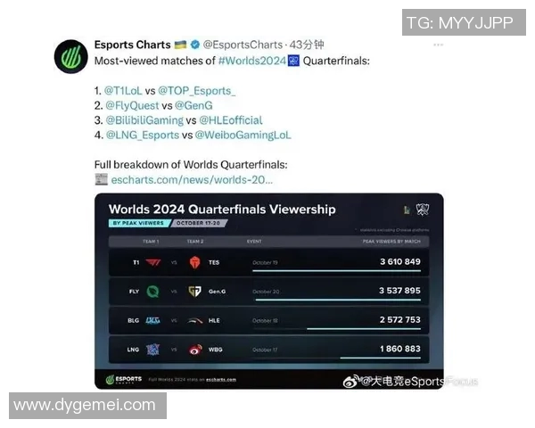 esports数据S15LOL全球挑战赛中BLG团队意识表现的深度分析与点评