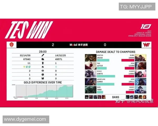 esports最新数据全球挑战赛中WE战队状态分析与表现评估 esports最新数据全球挑战赛中WE战队状态分析与表现评估